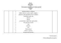 Prakses atskaite 'Tirdzniecības darba organizēšana', 35.