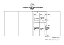 Prakses atskaite 'Tirdzniecības darba organizēšana', 45.