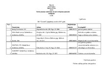 Prakses atskaite 'Tirdzniecības darba organizēšana', 51.