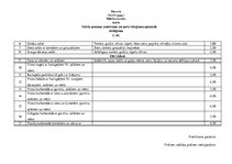 Prakses atskaite 'Tirdzniecības darba organizēšana', 53.