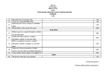 Prakses atskaite 'Tirdzniecības darba organizēšana', 55.