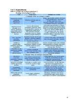 Referāts 'Jauniešu viedoklis par dopingu sportā', 18.