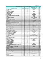 Referāts 'Jauniešu viedoklis par dopingu sportā', 30.