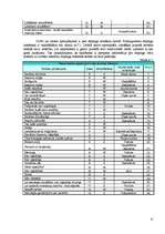 Referāts 'Jauniešu viedoklis par dopingu sportā', 31.