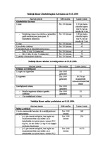 Konspekts 'Pievienotās vērtības, dabas resursu un akcīzes nodoklis', 10.