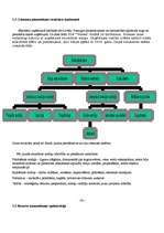 Prakses atskaite 'Prakses atskaite uzņēmumā SIA "Voteks"', 4.