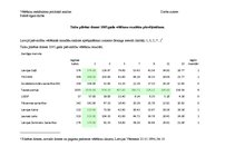 Paraugs 'Vēlēšanu mehānisma politiskā analīze', 1.