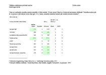 Paraugs 'Vēlēšanu mehānisma politiskā analīze', 3.