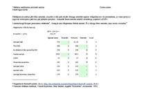 Paraugs 'Vēlēšanu mehānisma politiskā analīze', 4.