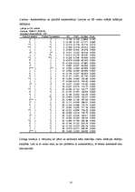 Referāts 'Inflācijas konverģence Ekonomikas un monetārajā savienībā un Latvijā', 23.
