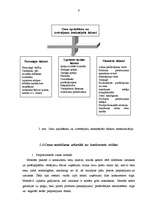 Referāts 'Produktu (pakalpojumu) cenas noteikšanas metodes', 9.