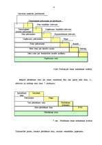 Referāts 'Produktu (pakalpojumu) cenas noteikšanas metodes', 14.