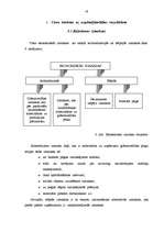 Referāts 'Produktu (pakalpojumu) cenas noteikšanas metodes', 16.