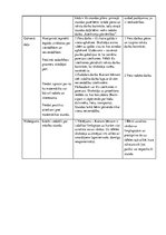 Konspekts 'Matemātikas konspekts 2.klasei', 2.