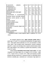 Referāts 'Bezdarbnieku struktūras analīze', 9.