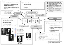 Konspekts 'ASV 20.gadsimta 20-30.gados', 1.