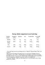 Referāts 'Energy Drinks Are not Healthy', 13.