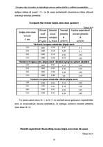 Diplomdarbs 'Dzīvojamo māju būvizmaksu un ekspluatācijas izdevumu analīze atkarībā no izvēlēt', 17.