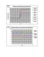 Diplomdarbs 'Dzīvojamo māju būvizmaksu un ekspluatācijas izdevumu analīze atkarībā no izvēlēt', 53.