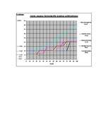 Diplomdarbs 'Dzīvojamo māju būvizmaksu un ekspluatācijas izdevumu analīze atkarībā no izvēlēt', 54.
