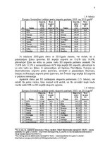 Referāts 'Eiropas Savienības tirdzniecības attiecības ar Ķīnu', 8.