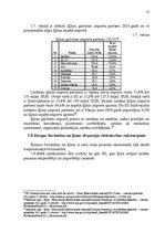 Referāts 'Eiropas Savienības tirdzniecības attiecības ar Ķīnu', 15.