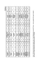 Referāts 'Eiropas Savienības tirdzniecības attiecības ar Ķīnu', 47.