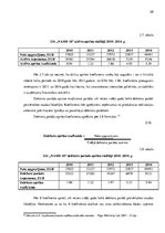 Prakses atskaite 'Pirmsdiploma kvalifikācijas prakses atskaite', 28.