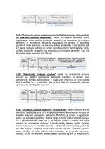 Konspekts 'Saimnieciskās darbības ieņēmumu un izdevumu uzskaite', 2.