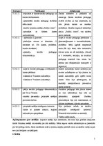 Prakses atskaite 'Sociālā pedagoga prakses atskaite', 5.