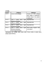 Prakses atskaite 'Sociālā pedagoga prakses atskaite', 12.