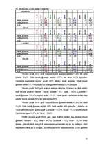 Diplomdarbs 'Dzīvokļu tirgus attīstība Vidzemē 2000.-2005.g.', 62.