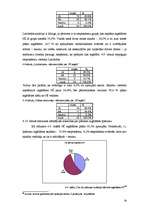 Diplomdarbs 'Dzīvokļu tirgus attīstība Vidzemē 2000.-2005.g.', 67.