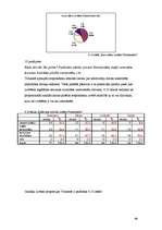 Diplomdarbs 'Dzīvokļu tirgus attīstība Vidzemē 2000.-2005.g.', 78.