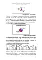 Diplomdarbs 'Dzīvokļu tirgus attīstība Vidzemē 2000.-2005.g.', 79.