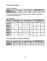 Konspekts 'Daudzstāvu dzelzsbetona karkasa ēkas projektēšana', 42.