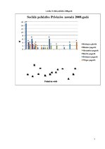 Referāts 'Priekules novada sociālā darba attīstība', 7.
