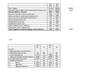 Paraugs 'Баланс', 2.