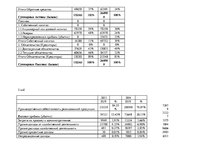 Paraugs 'Баланс', 3.