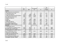 Paraugs 'Баланс', 5.