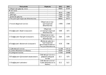 Paraugs 'Баланс', 6.