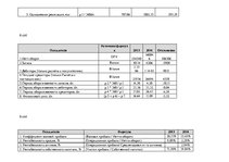 Paraugs 'Баланс', 8.