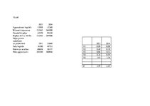 Paraugs 'Баланс', 9.