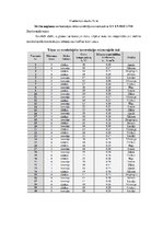 Paraugs 'Sēnīšu augšanas un korozijas riska novērtējums', 2.