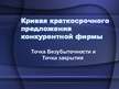 Prezentācija 'Кривая краткосрочного предложения конкурентной фирмы', 1.