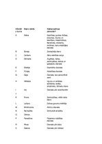 Konspekts 'Grieķu dievs Hermejs', 4.