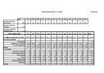 Diplomdarbs 'Komercdarbības attīstības plāns SIA "Kārumiņš G.R."', 1.