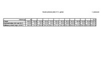 Diplomdarbs 'Komercdarbības attīstības plāns SIA "Kārumiņš G.R."', 4.