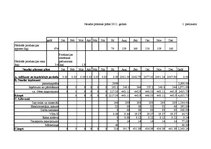 Diplomdarbs 'Komercdarbības attīstības plāns SIA "Kārumiņš G.R."', 5.