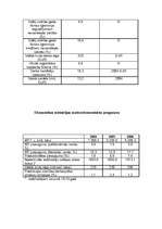 Referāts 'Statistikas dati par Latvijas makroekonomisko situāciju', 7.